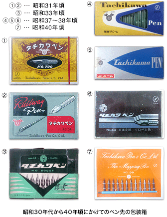 昭和30～40年ころのペン先の包装箱