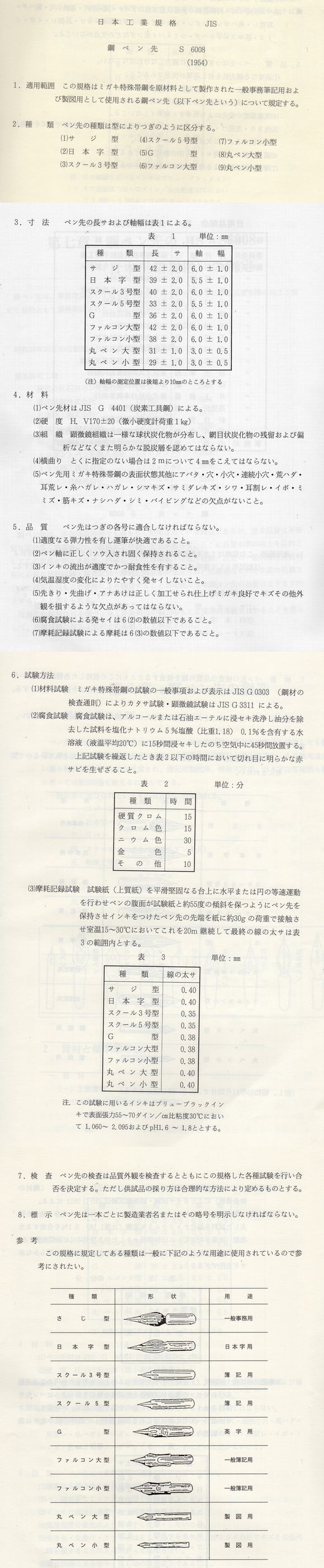日本工業規格 JIS 鋼ペン先 S6008 全文